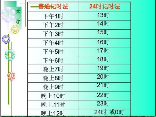 24时计时法的教学视频,轻松掌握时间转换与运用技巧